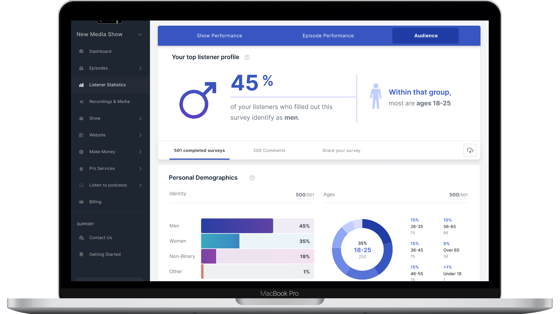 Audience Profile